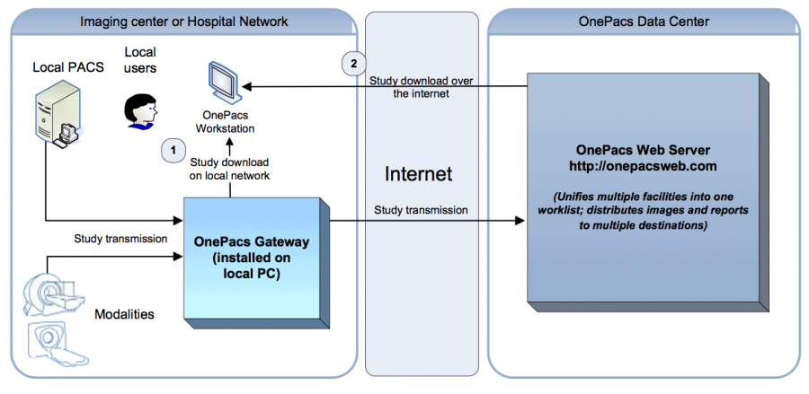 The OnePacs System > Configuring the Gateway for Direct Downloads > onepacsconfiguration.png
